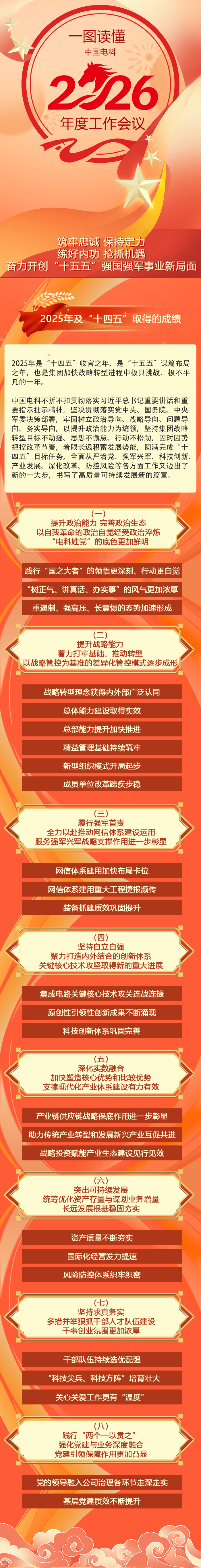 2026.1.28一圖讀懂11